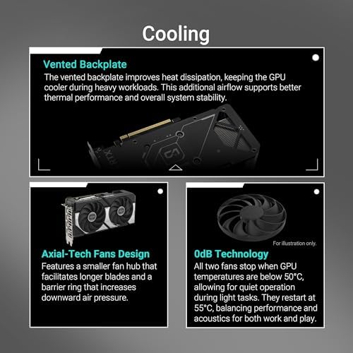 ASUS RTX 5060 Ti Dual 16GB