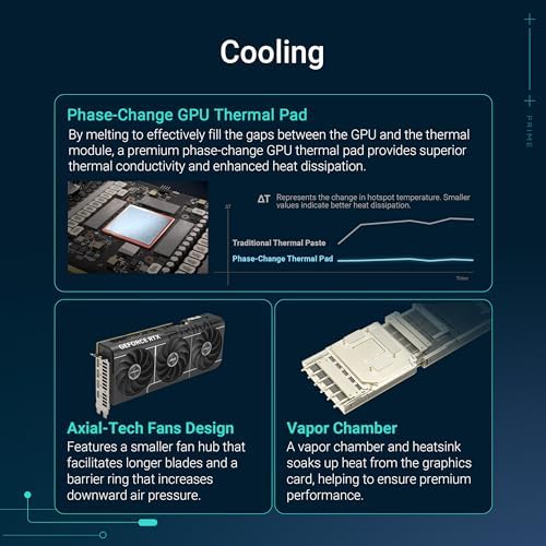 ASUS RTX 5080 Prime 16GB